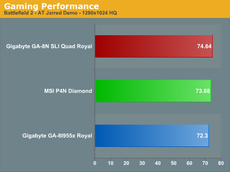 Gaming Performance